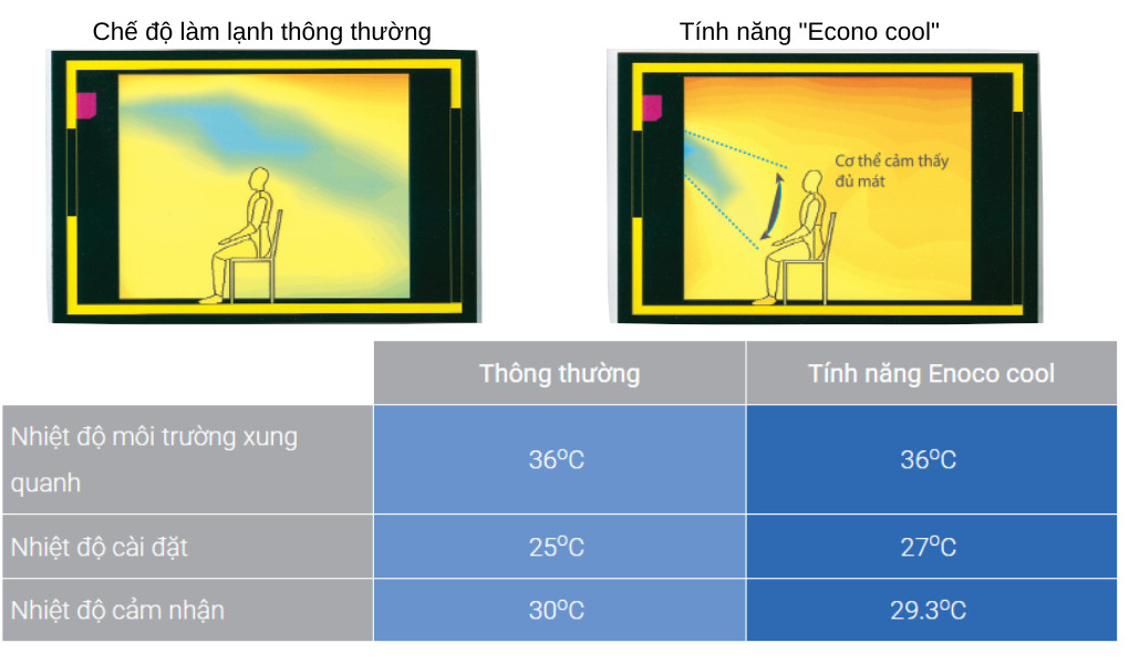 Máy lạnh - Mitsubishi Electric Inverter 1.0 HP MSY-JY25VF - Xuất sứ Thái Lan